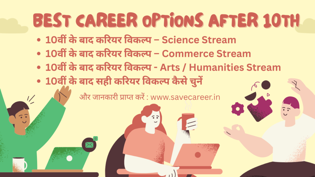 Illustration showing top career options and courses after 10th grade, including science, commerce, arts, and vocational paths showing top career options and courses after 10th grade, including science, commerce, arts, and vocational paths